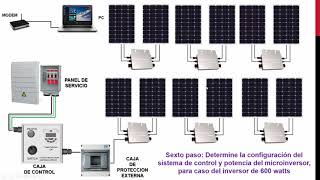 SELECCION DE MODULOS SOLARES Y MICROINVERSORES ON GRID A PARTIR DE UNA CAPACIDAD DE POTENCIA