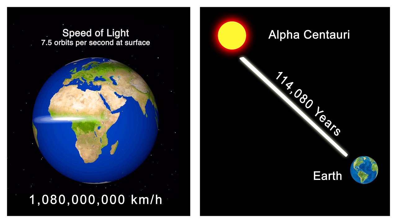 Light around. What is the Speed of Light. Скорость света земля Луна. Traveling Speed of Light. Around the World Speed.