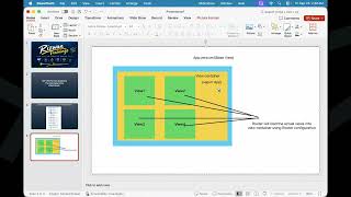 1  Flow of execution of sapui5 application