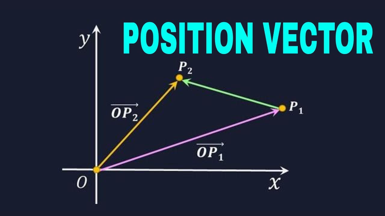 Download Definition of Position Vector with example (3D-Geometry ...