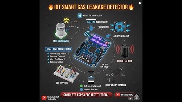 IOT SMART  GAS LEAKAGE DETECTOR #iot #project #esp32 #telegram #arduino #gasleakage 