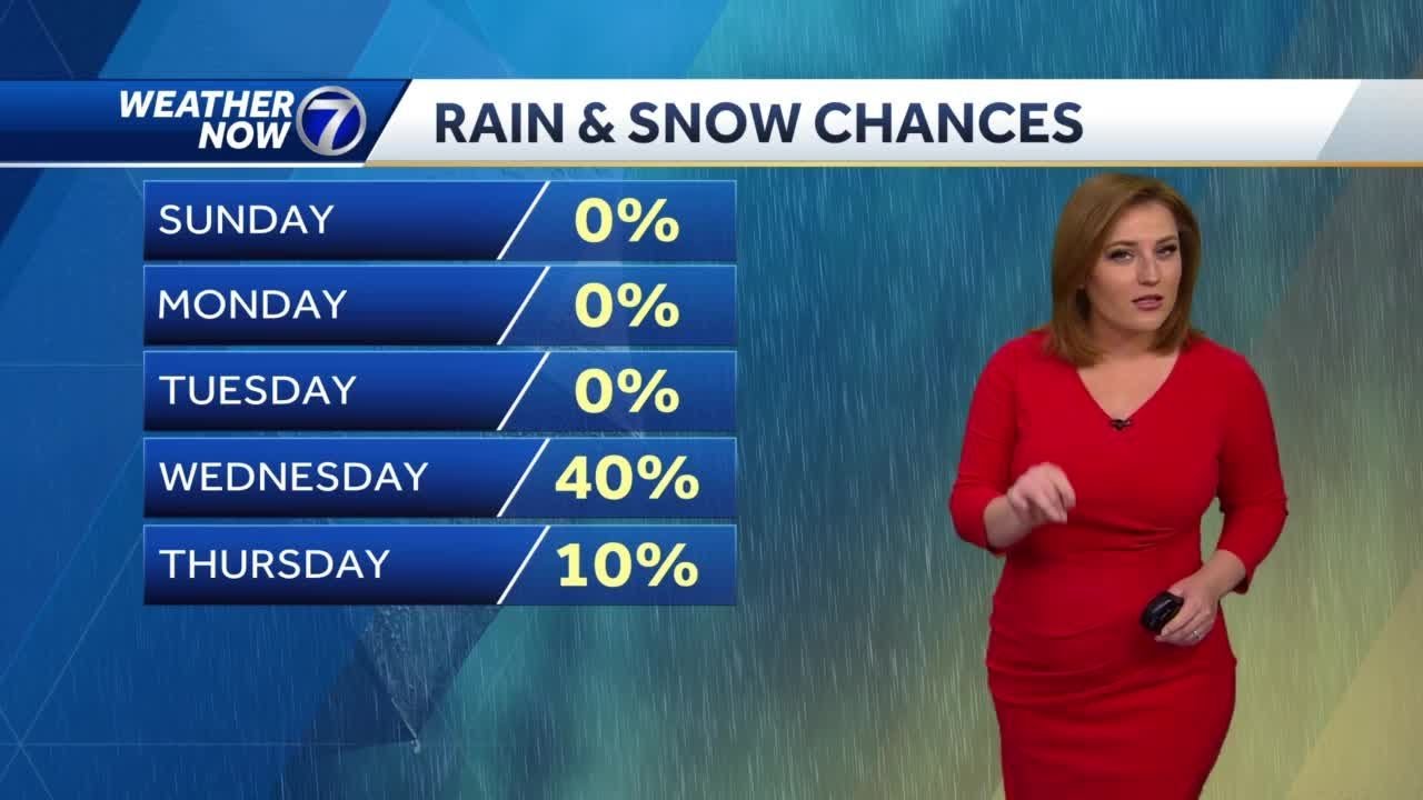 Bright, breezy and dry Sunday - YouTube