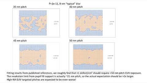 EUV Single Exposure Limit from Stochastic Defect Density