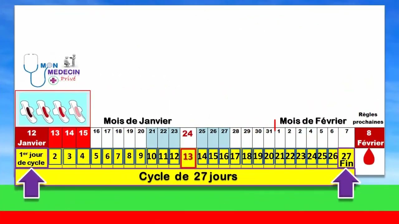 2em #partie comment calculer son cycle menstruel .