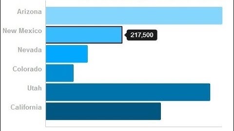 C#, VB.NET SIMPLE BAR CHART BUNIFU DATAVIZ