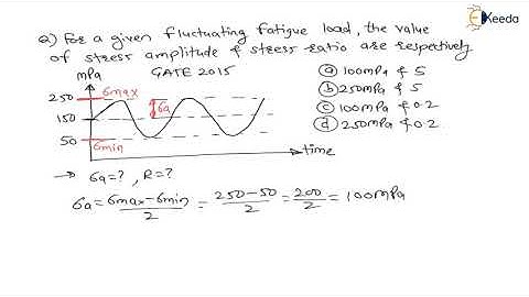 Mastering the Numerical 21: Fatigue loading | Design for Fatigue load | GATE Machine Design