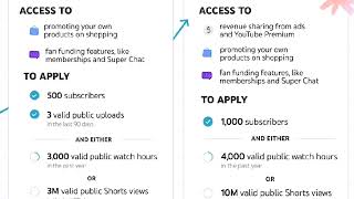 500 مشترك و 3000 ساعة مشاهدة علنية | شروط الربح من اليوتيوب 2024 YouTube