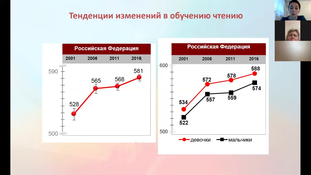 Мцко по читательской грамотности. Исследования Pisa 2022 читательская грамотность. PIRLS читательская грамотность. Уровни читательской грамотности Pisa 2022. Характеристики читательской грамотности Pisa.