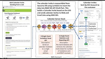 1 Minute AWS Explainer on Tech Stack for Sending Calendar Invites for NFL Games demo 2024