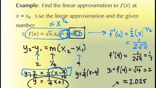 3.1 Linear Approximations