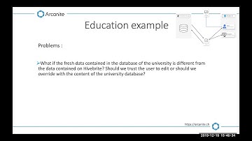 [Webinar] APIs & Integrations with Arcanite