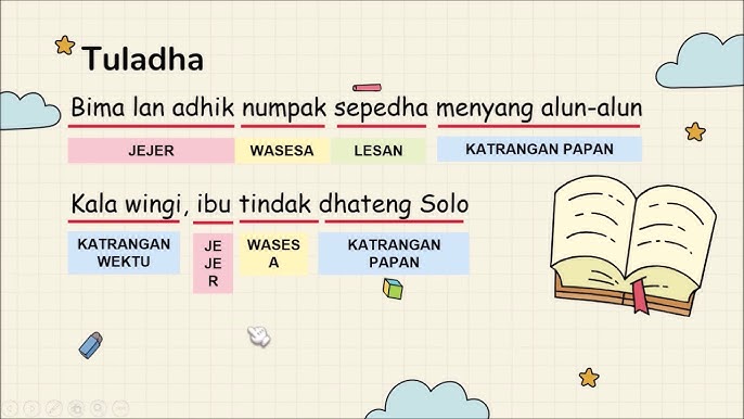 Ukara Lamba Yaiku Bahasa Jawa ukara lamba - YouTube