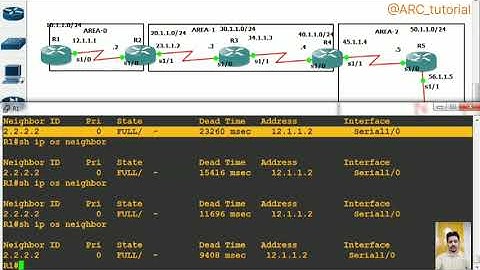OSPF Day 5(Part 3) by Anirudh Chhillar @ARC_tutorial #cisco #education #networking #security #ccie 
