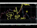 FX 勉強動画 損切りと利確の幅を考えてからエントリーする。