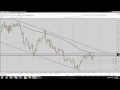 All About Pips Daily FX Video Feb 20th