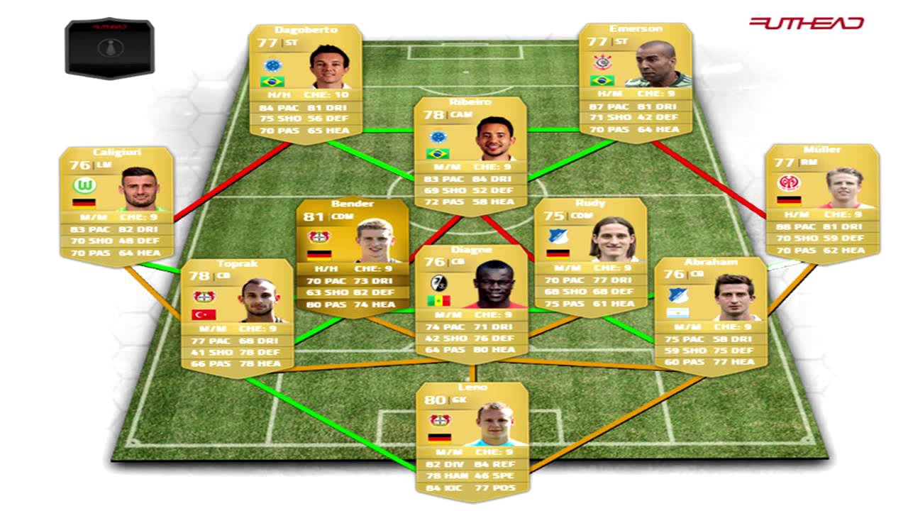 FIFA 14 Ultimate Team  Insane 5k Cheap Hybrid Squad Builder   PACEY   100 Chemistry