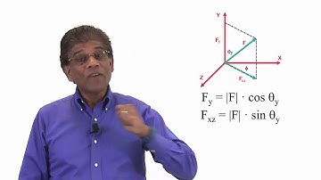 3D Particle Equilibrium: Part 3 - Using two angles