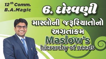 B.A | STD-12 | CH-6 | અબ્રાહમ માસ્લોનો જરૂરિયાતોનો અગ્રતાક્રમ | Maslow