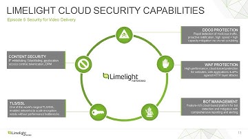 Webinar - Episode 6: The Benefits of Using A CDN for Video Delivery
