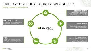 Webinar - Episode 6: The Benefits of Using A CDN for Video Delivery