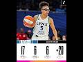 Is Olivia Miles trending for the ROTY Trophy or Azzi Fudd will beat her? #basketball #wnba
