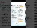 viral fever notes explanation #fever #fevermedicine #viral #explorepage #doctor #nursingstudent