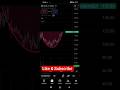 Bank of India Share Latest News | BOI Stock Analysis | Target & Stop Loss | PSU Bank Stock