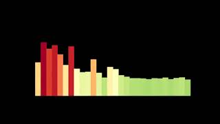 Mellow Piccolo Flute Loop Sound Effect: 2-Bar Groove for Intro/Outro