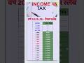 Income Tax Slab 2025 26 Investment Money Mutualfunds 2025 Income Tax Slab 2025 26 Investment Money Mutualfunds 2025