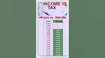 Income Tax Slab 2025-26  #investment #money #mutualfunds #2025