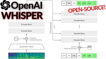 OpenAI