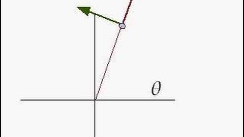 Explain: Gradient in Polar Coordinates