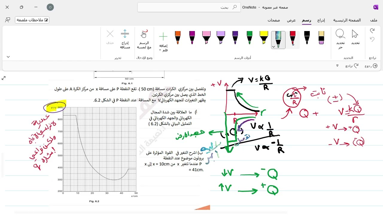 شرح منحنيات المجال الكهربائي و الجهد