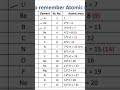 Mole Concept | Molarity | Molality | Normality | Atomic Mass | Heat And Mass Balance | Part 4