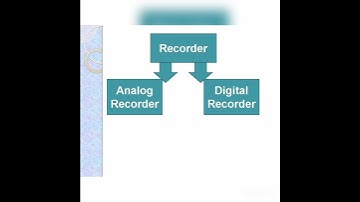 Recorders/analog and digital recorder/electronic measuring instruments /workshop instructor