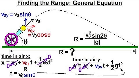 Physics 3.2: Additional Motion Examples (11 of 12) Find General Equation of Range=?