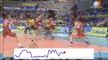 Demo2: Activity Localization in THUMOS14 Dataset.