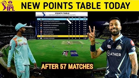 Ipl 2022 points table today |Points table Ipl 2022 after match gujrat titans vs Lucknow Super Gaints