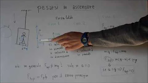 Cosa succede se mi peso in un ascensore?