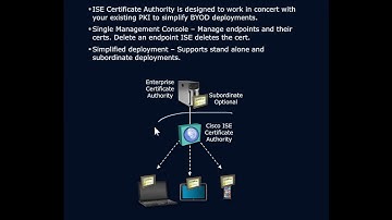 ISE Internal Certificate Authority
