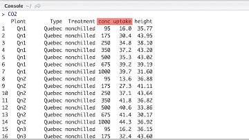 The aggregate() Function in R