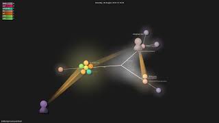 Celebrity jhalterman/concurrentunit - Gource visualisation Net Worth