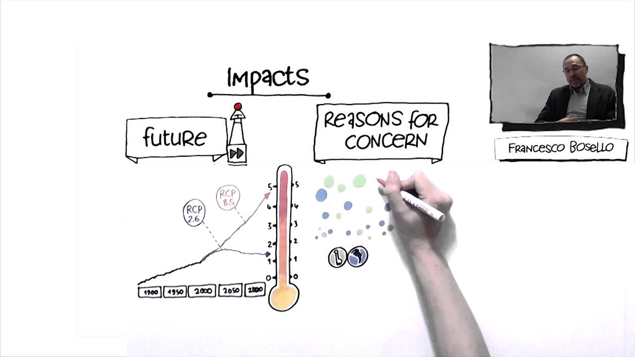 Climate Change: everything you need to know about the IPCC 5th ...