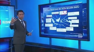 Ibukota, Jakarta Atau Palangkaraya?