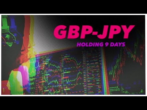 GBP-JPY Forex Analysis Chart Daily Target 168.492 Holding Period 9 Days