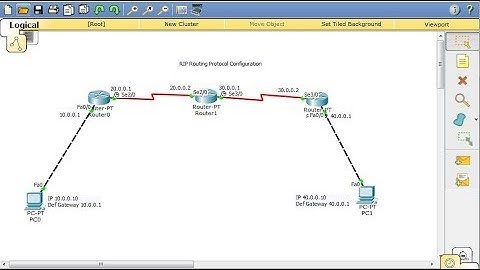 RIP Routing Configuration With Three routers