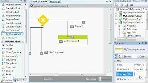 Windows Workflow 4.0