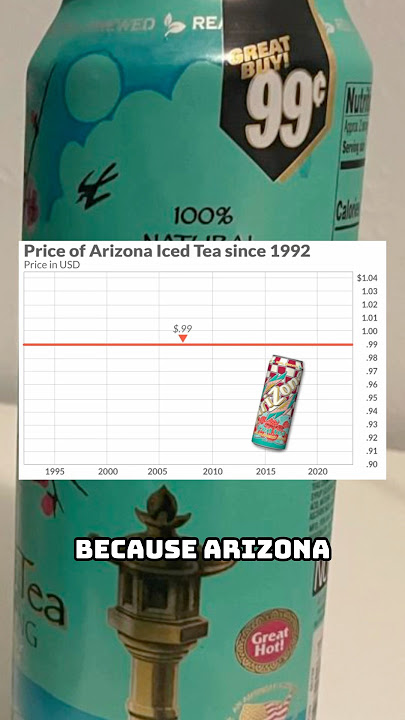 THEY WILL FOREVER BE 99 CENTS!