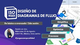 Diseño de Diagramas de Flujo ✨: De Básico a Avanzado 🚀 | ¡Simplifica y optimiza tus procesos!