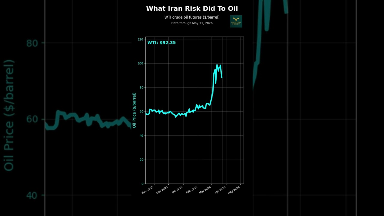HOW IRAN RISK MOVED OIL